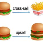 ¿Cómo aumentar las ventas con ReConvert Upsell y Cross-Sell?