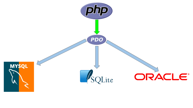 php-pdo